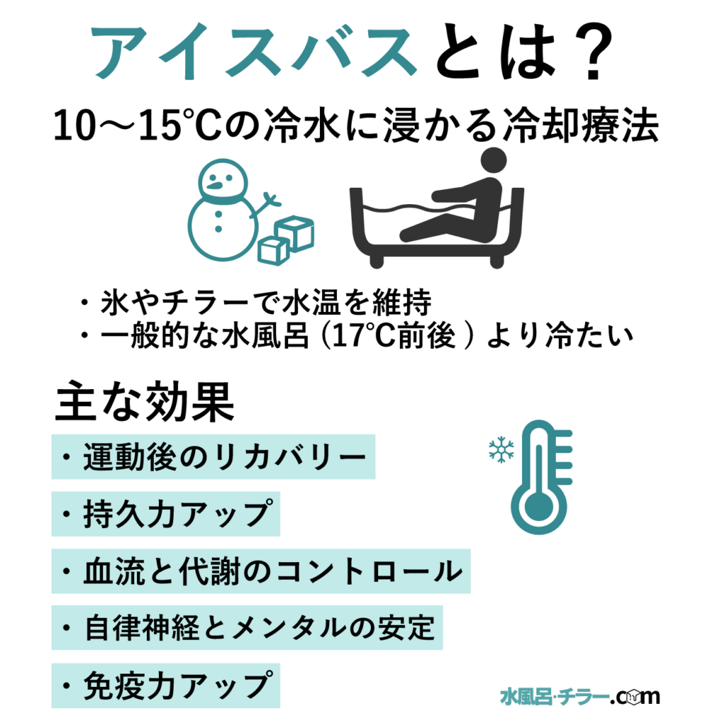 アイスバス（氷風呂）の効果を研究をもとに科学的に解説！疲労回復・筋肉痛・睡眠へのメリットと正しい入り方・注意点も紹介 – 水風呂・チラードットコム
