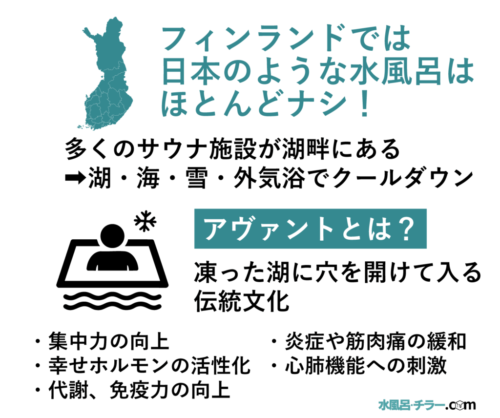 世界一幸福な国フィンランドに学ぶ！本場の水風呂事情とアヴァント文化 – 水風呂・チラードットコム