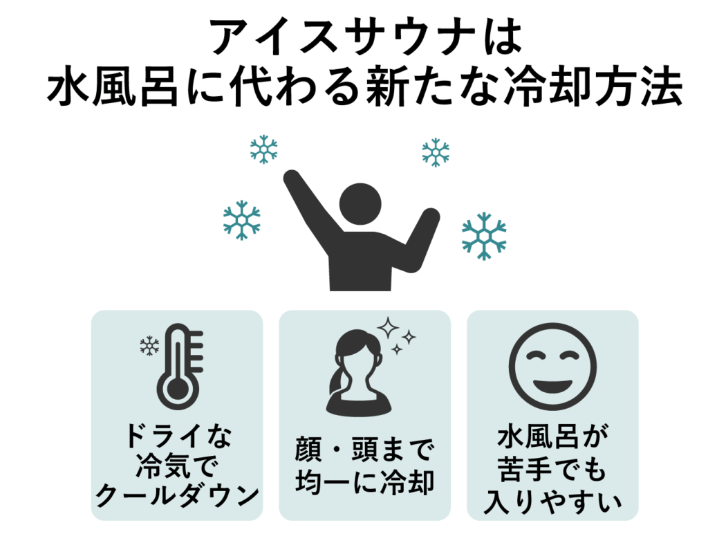 アイスサウナとは