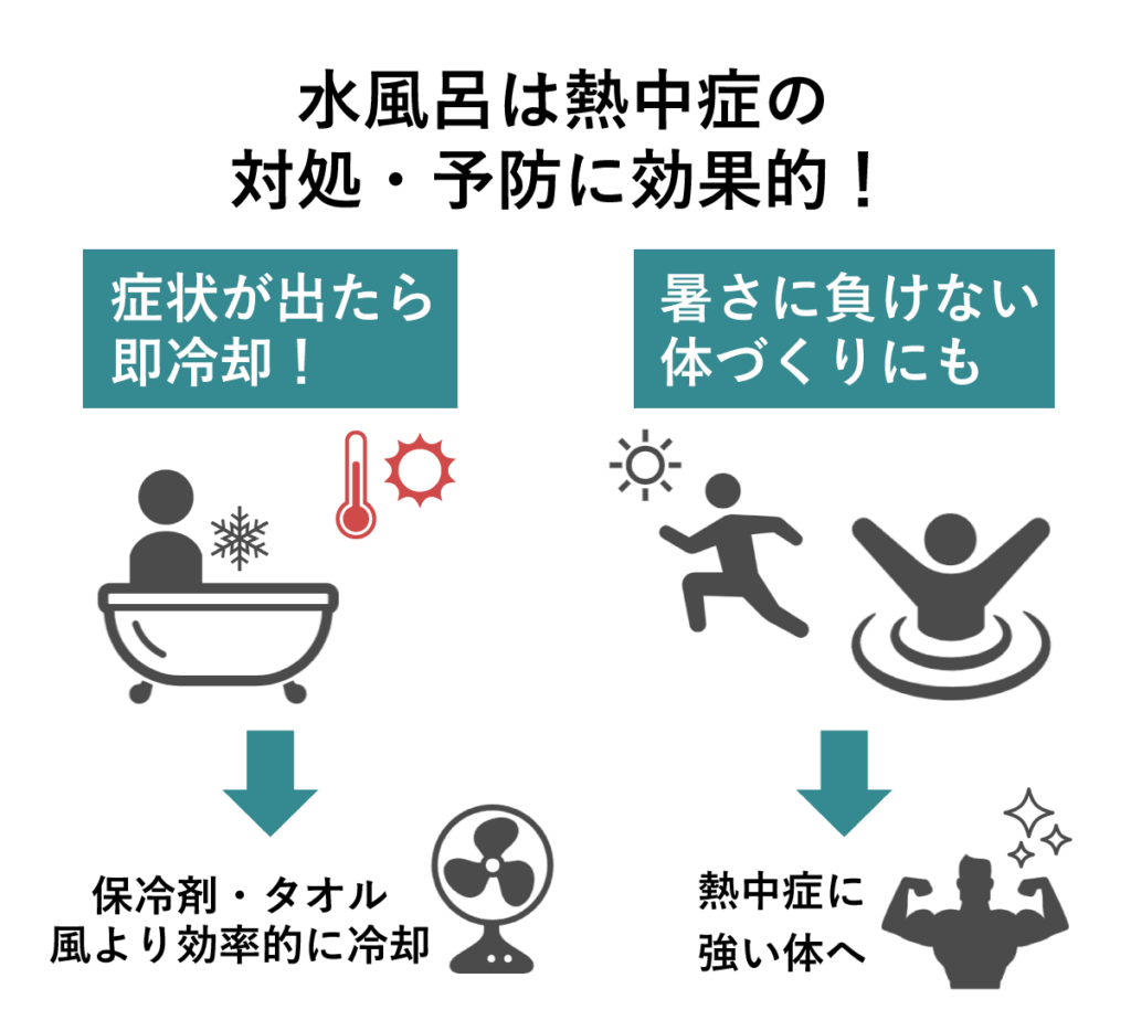 水風呂 アイスバス 熱中症