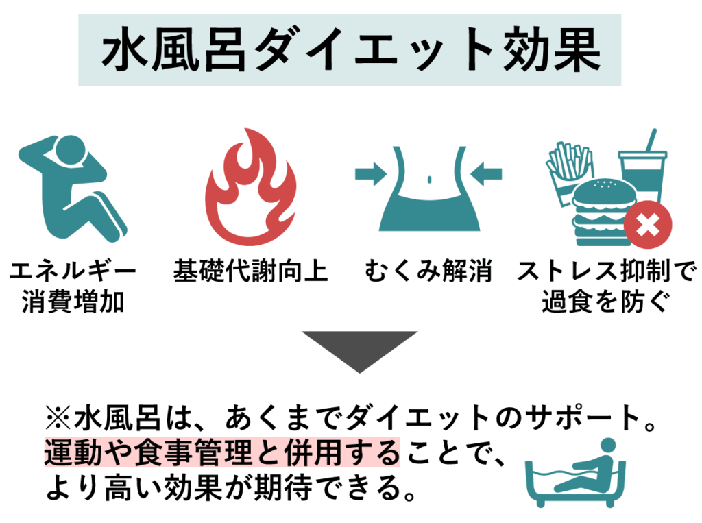 水風呂 ダイエット