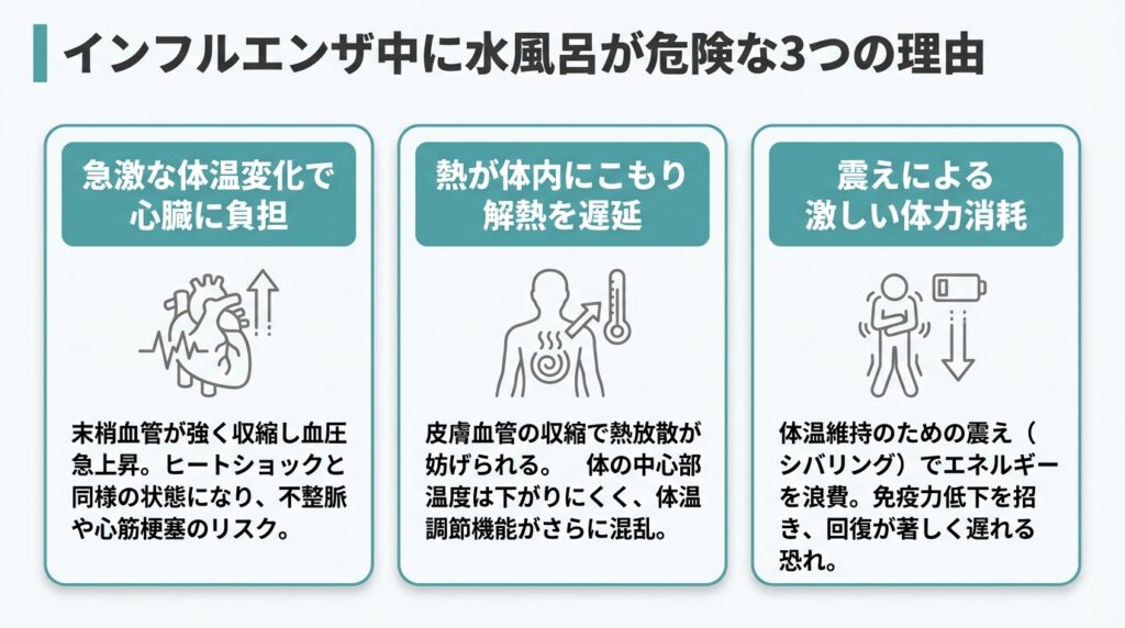 インフルエンザ中に水風呂が危険な3つの理由