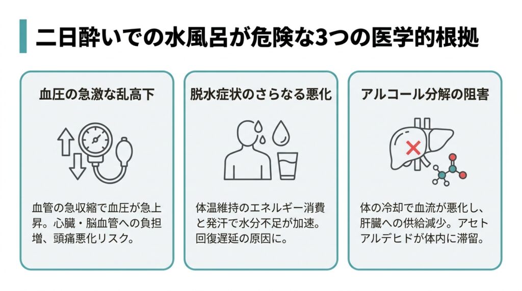 二日酔いでの水風呂が危険な3つの医学的根拠