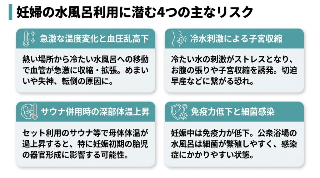 妊婦の水風呂利用に潜む4つの主なリスク