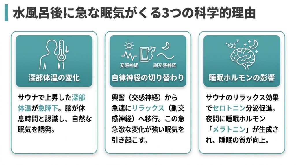 水風呂後に急な眠気が来る3つの科学的理由