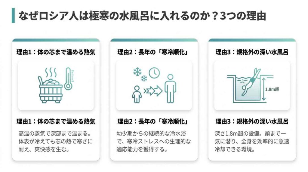 なぜロシア人は極寒の水風呂に入れるのか