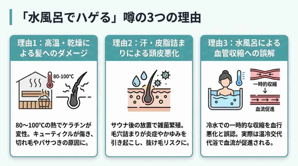 水風呂ではげる噂の3つの理由