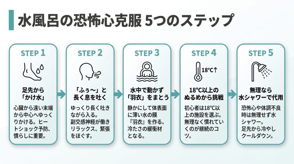 水風呂の恐怖心克服5つのステップ