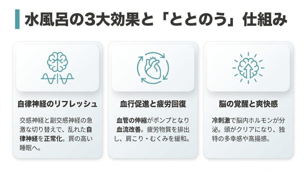 水風呂の3大効果とととのう仕組み