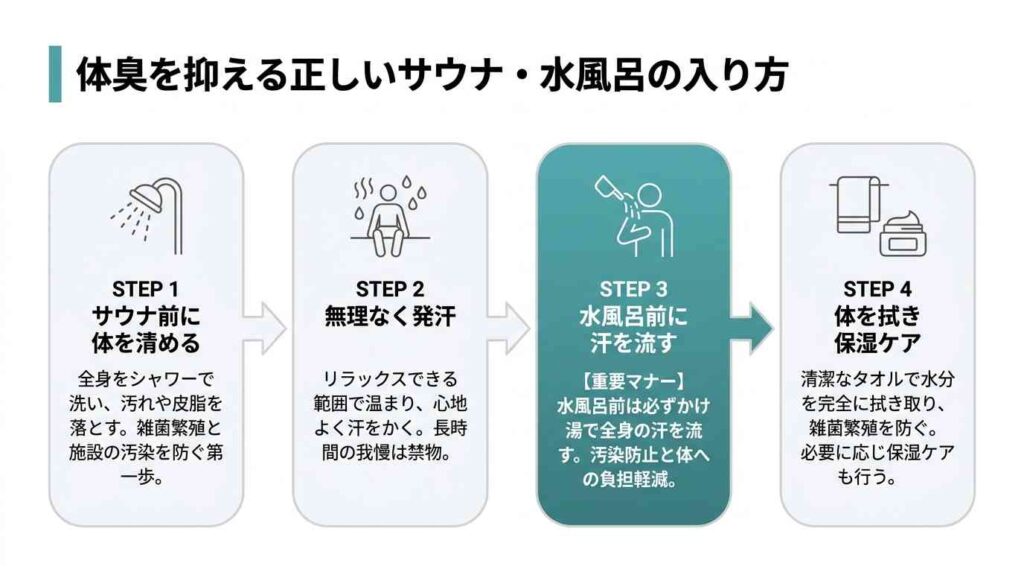 体臭を抑える正しいサウナ・水風呂の入り方