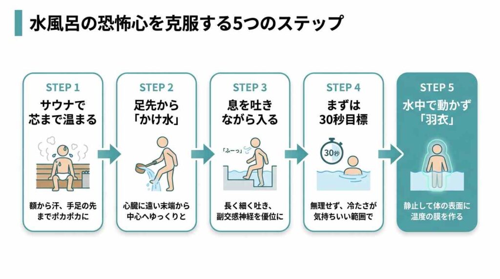 水風呂の恐怖心を克服する5つのステップ