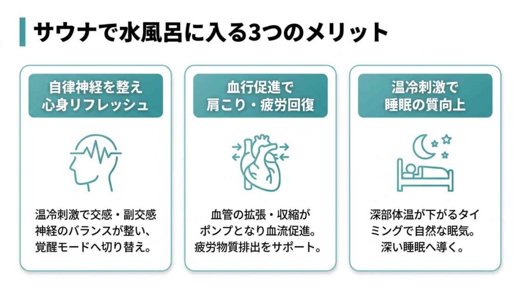サウナで水風呂に入る3つのメリット