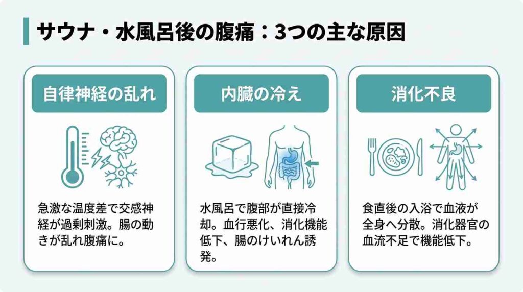 水風呂　腹痛　3つの主な原因