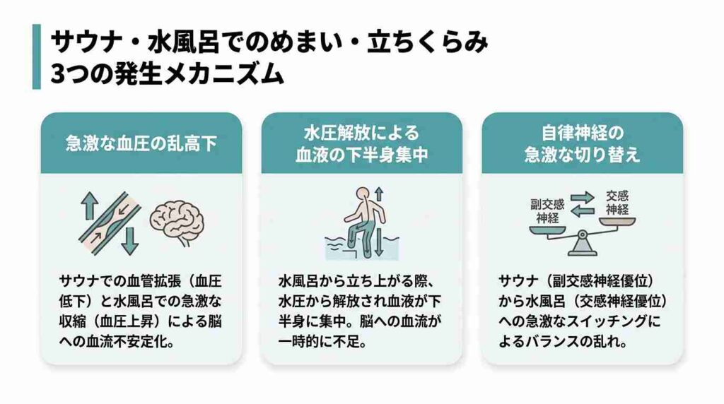 めまい 立ちくらみ 3つの発生メカニズム