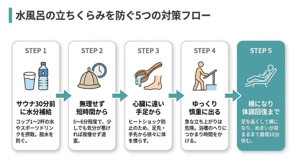 水風呂の立ちくらみを防ぐ5つの対策
