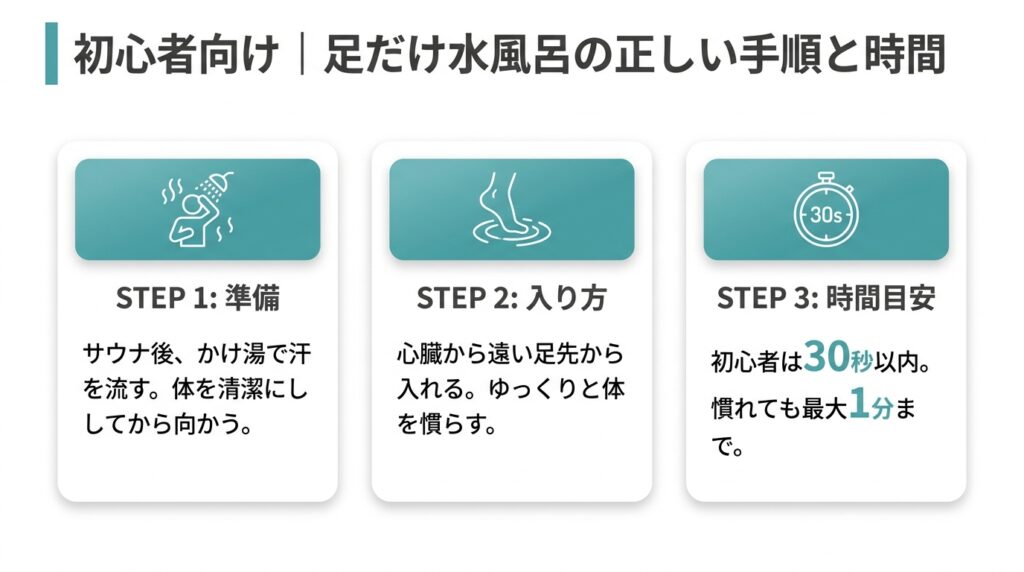 足だけ水風呂の正しい手順と時間