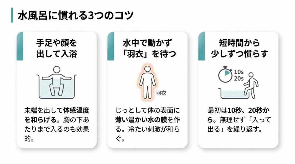 水風呂に慣れる3つのコツ