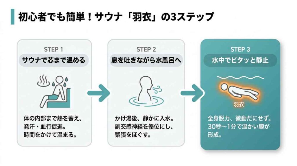 羽衣をつくる3ステップ