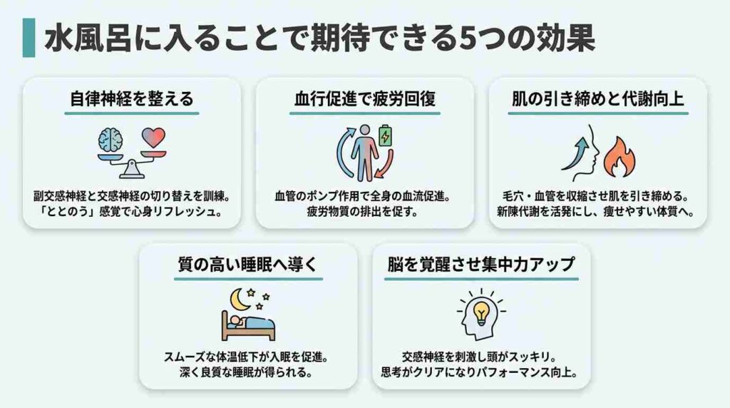 水風呂に入ることで期待できる5つの効果