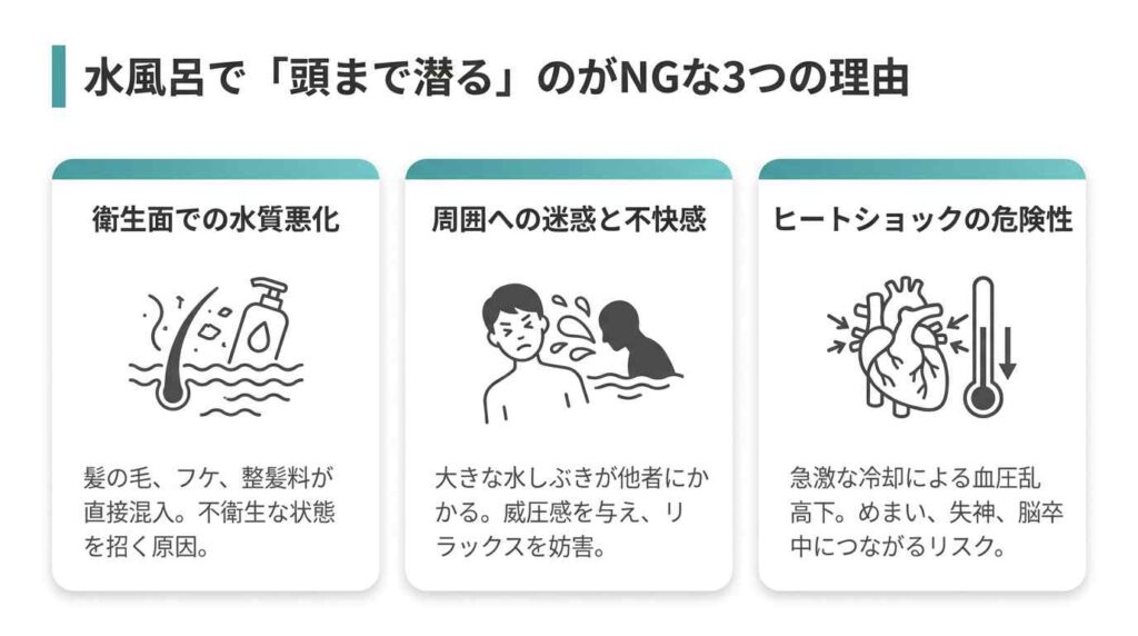 水風呂で頭まで潜るのがダメな理由