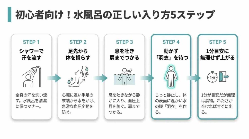 水風呂の正しい入り方5ステップ